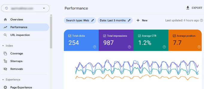 E-comm site before SEO